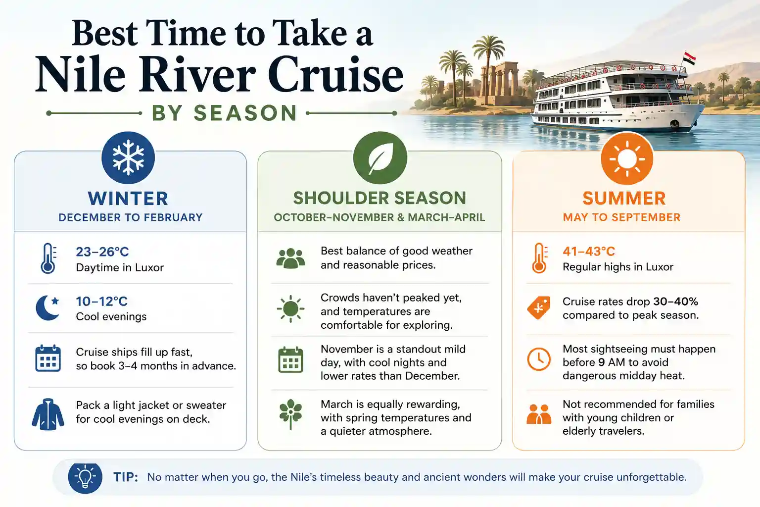 Best Month for Nile River Cruise